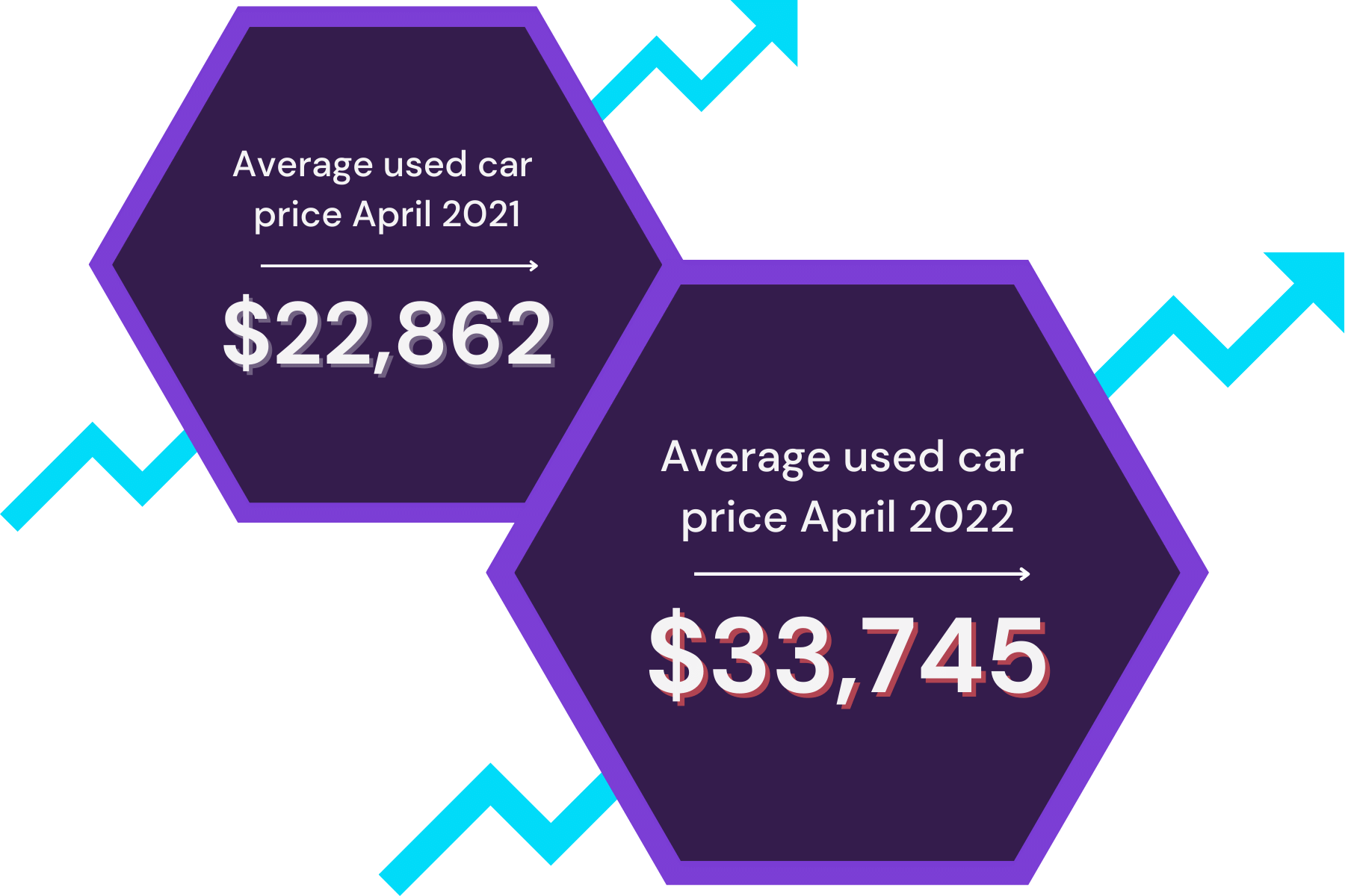 Average used car price, April 2021 (2)