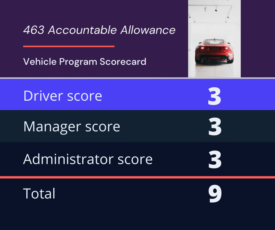 vehicle program scorecard irs 463 accountable allowance